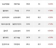 11일, 외국인 코스닥에서 셀트리온헬스케어(+3.97%), 오스템임플란트(+6.12%) 등 순매수