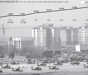 Unfair Share of Defense Costs after Tying Them to the National Defense Budget. But Why?