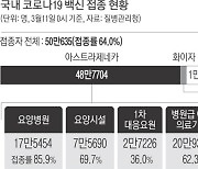 '2분기 백신' 확정 물량, 아직 부족..비축한 '2회차' 당겨 쓸까