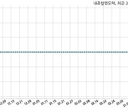 내츄럴엔도텍 대표이사 변경