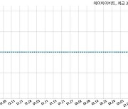 에이아이비트 대표이사 변경