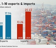 S. Korea's March 1-10 exports up 25.2% on year on strong chip, auto demand