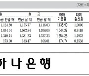 [표] 외국환율고시표 (3월 11일)