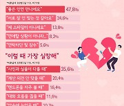 "좋은 인연 만나세요".. 소개팅 거절 단골 멘트는?