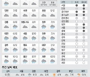 <날씨이야기>3월12일 금요일(음력 1월29일)