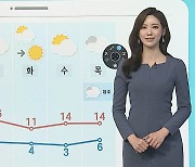 [날씨클릭] 수도권 이틀 연속 비상저감조치..내일 전국 비