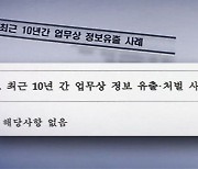 투기 의혹 쏟아지는데..국토부 · 광역단체 자체 적발은 "10년간 3건"