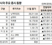 [표]아시아 주요 증시 동향(3월 11일)