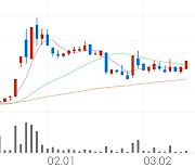 신라에스지, +8.25% VI 발동