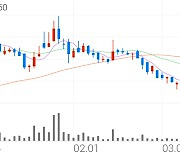 원익, +5.68% 상승폭 확대