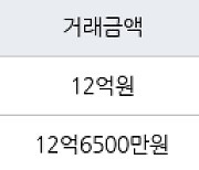 서울 암사동 강동롯데캐슬퍼스트아파트 59㎡ 12억원에 거래