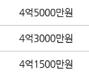 부산 장전동 벽산블루밍장전디자인시티 67㎡ 5억4800만원.. 역대 최고가