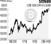 비트코인 사상 첫 5만달러 돌파