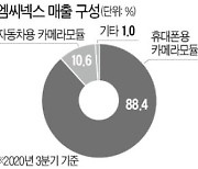 엠씨넥스, 자율차 전장업체 변신