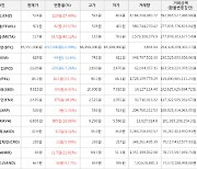 가상화폐 비트코인 65,551,000원(-0.99%) 거래중