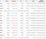 가상화폐 메타디움 상승세.. 전일대비 +31.74%