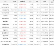 가상화폐 비트코인 65,626,000원(-0.88%) 거래중