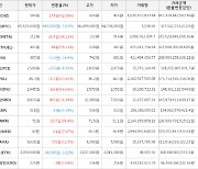 가상화폐 칠리즈 상승세.. 전일대비 +42.09%