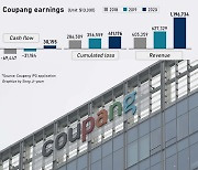 Coupang poses as 3rd most valuable Korean Inc. after IPO, champagne shared in Seoul