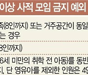 상견례·직계모임 8인, 돌잔치는 99명까지 허용