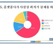 "숙박업소 운영자 65%, 숙박앱이 최저가 강제"