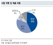 [주목!e해외주식]보산철강, 철강 가격 상승세 지속에 '好好'