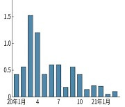 일본銀, 증시 과열에 ETF 매입 '개점휴업'..내주 부양 후퇴