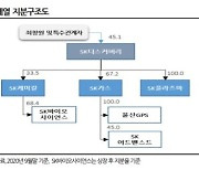 "SK바이오사이언스 상장, SK케미칼 신용도에 긍정적"