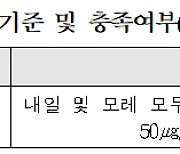 (참고)3월 14일, 수도권 미세먼지 예비저감조치 시행