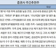 [주간추천주]실적·업황 기대감 봐야..SK하이닉스·한미반도체 등 '추천'