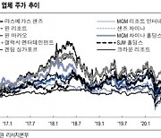 카지노株, 코로나19 완화 시 강한 주가 회복 기대