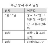 [주간 증시 전망] 조정 끝난 코스피, 다시 3000선 위로..밸류에이션 부담 완화