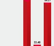 ESG 투자 철학에 맞게 수수료도 낮춰.. 1년 수익률 60% [이런 펀드 어때요?]