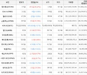 가상화폐 퀴즈톡 115원(+70.37%) 거래중