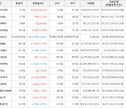 가상화폐 퀴즈톡 39.5원 상승한 107원에 거래