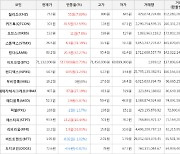 가상화폐 퀴즈톡 103원(+52.59%) 거래중