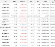 가상화폐 비트코인 32,000원 상승한 70,647,000원에 거래