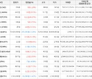 가상화폐 퀴즈톡 98.6원(+46.07%) 거래중