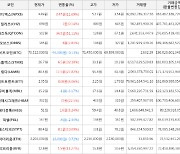 가상화폐 퀴즈톡 34.5원 상승한 102원에 거래