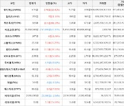 가상화폐 비트코인(-0.31%), 퀴즈톡(+48.15%)