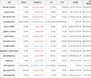 가상화폐 비트코인 70,403,000원(-0.3%) 거래중