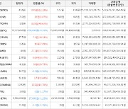 가상화폐 퀴즈톡 33.5원 상승한 101원에 거래