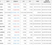 가상화폐 퀴즈톡 27.6원 상승한 95.1원에 거래