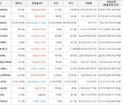 가상화폐 퀴즈톡 상승세.. 전일대비 +45.93%