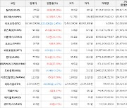 가상화폐 비트코인 -1.45% 하락, 퀴즈톡 39.41% 상승