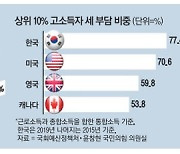 고소득 직장인 '유리지갑' 또 털리나..與 '핀셋 증세' 카드 꺼냈다