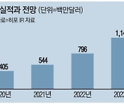 [자이앤트레터] 100년 전통 보험사에 도전장 내민 신생 '인슈어테크' 기업