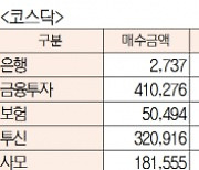 [표]주간 유가증권·코스닥 투자주체별 매매동향(3월 8일~12일)