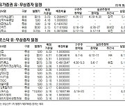 [표]유가증권·코스닥 유무상증자 일정