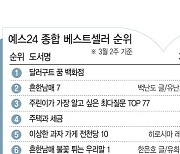 [위클리 핫북]①경제서 열풍도 뚫은 '달러구트 꿈 백화점'